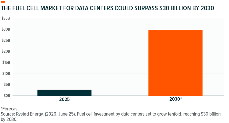 Why HYDR_Fuel Cell Market.png